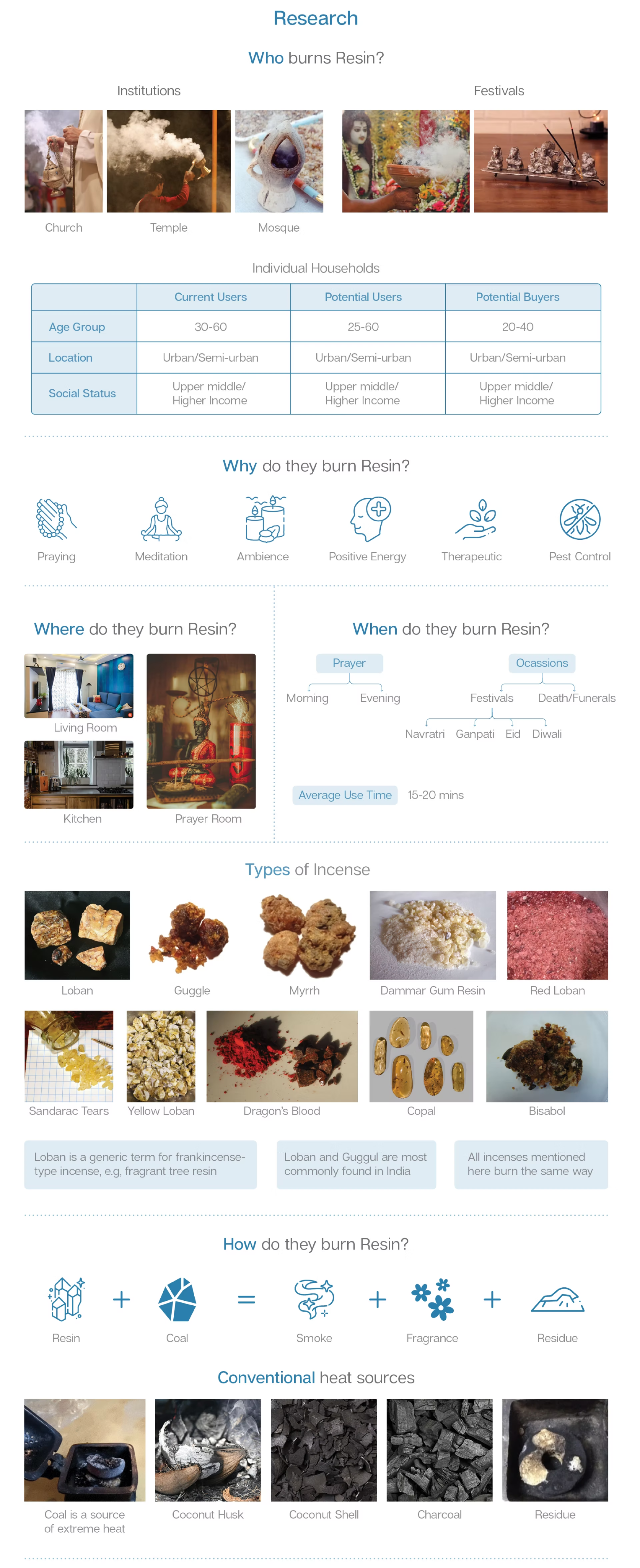 Electric Resin Burner detailed design process board