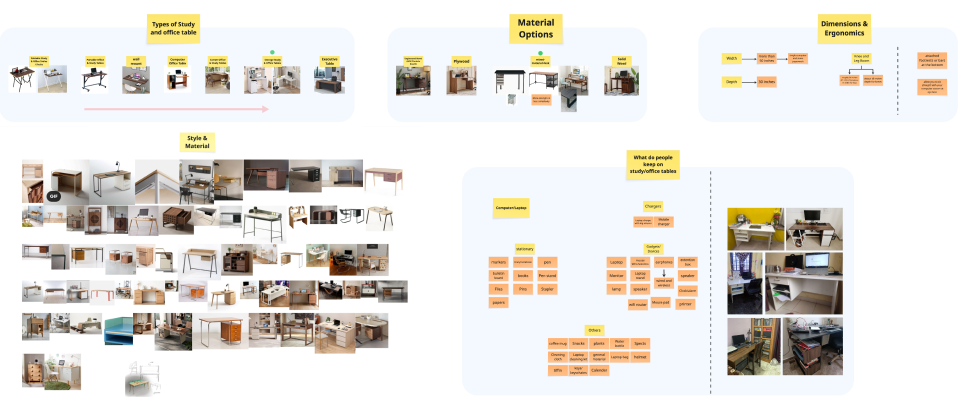 Study table research board