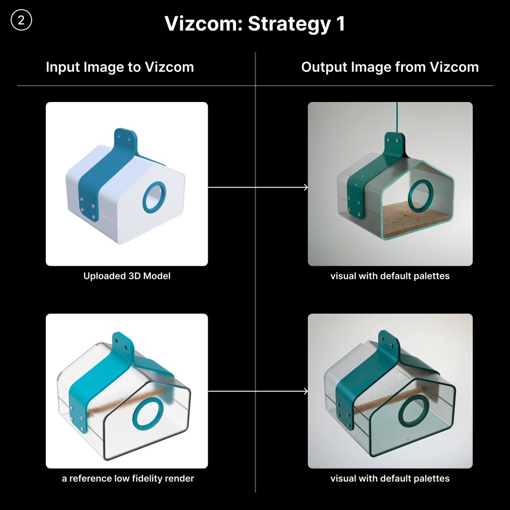 A comparison of simple CAD inputs and Vizcom outputs from the first strategy