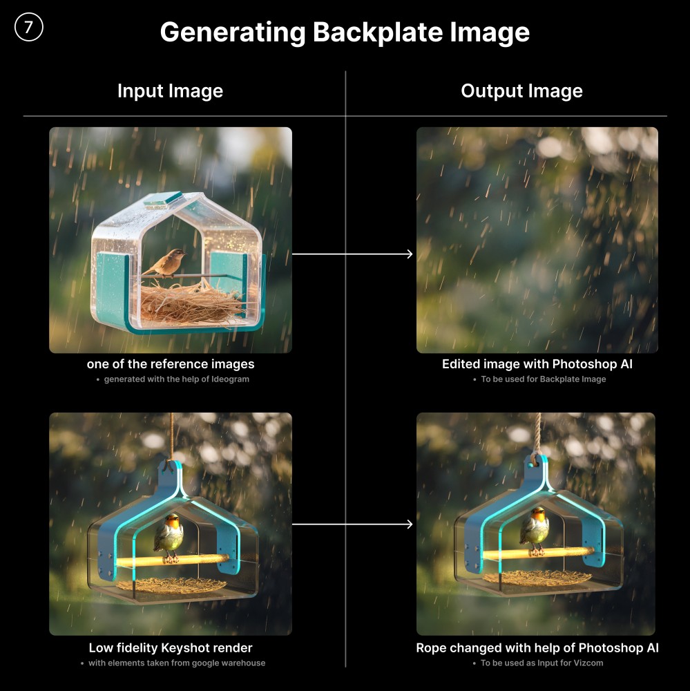 The process used to generate a clean environment backplate